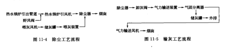 除塵係統（tǒng）流程