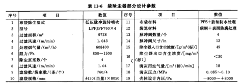 袋除塵部（bù）分的基本設（shè）計參數