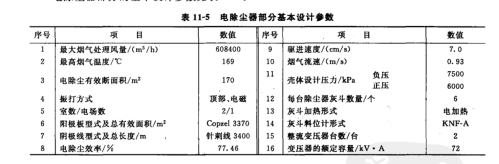 電除塵器（qì）部（bù）分的基本設（shè）計參數