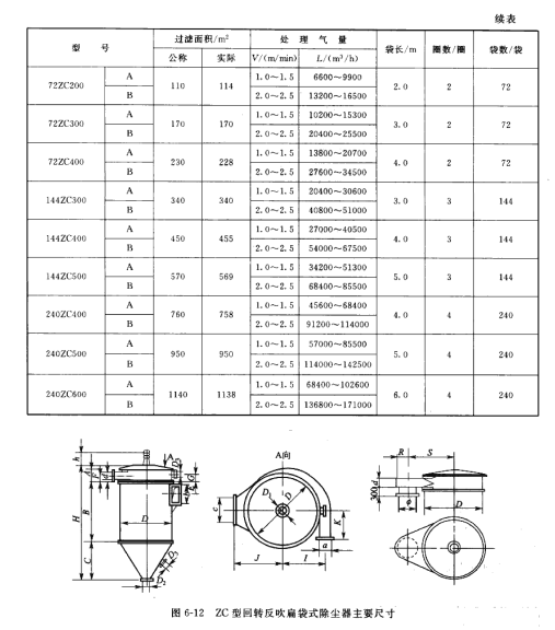 ZC型回轉反（fǎn）吹扁袋式除塵器主要尺寸
