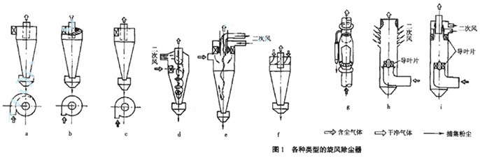 旋風除塵器價格 旋風除塵器價格