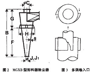 旋(xuán)風除塵(chén)器選(xuǎn)型 旋風除塵器選型