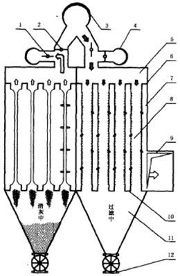 進風反（fǎn）吸（吹）風清灰袋式除塵器