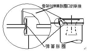 除塵布袋安裝（zhuāng）