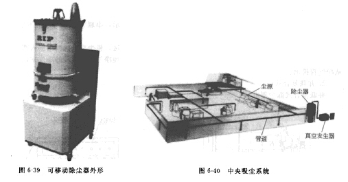 中央吸塵係統
