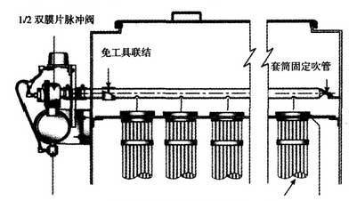 電（diàn）爐脈衝布袋除塵器