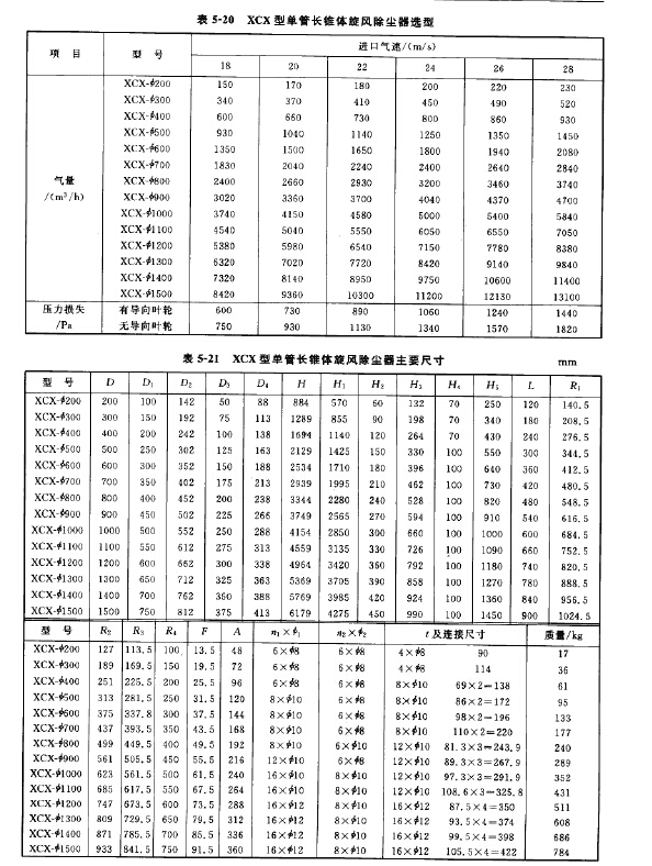 XCX型單管長錐體旋(xuán)風除(chú)塵器選型 XCX型單管(guǎn)長(zhǎng)錐(zhuī)體旋風除塵器選型