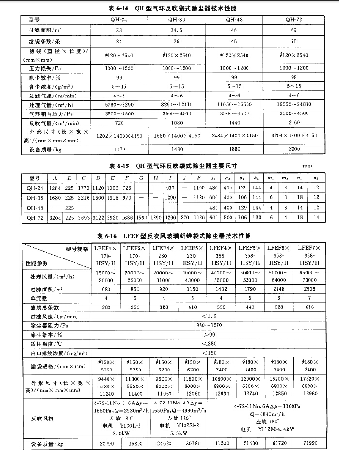 QH型氣環反（fǎn）吹袋式（shì）除塵（chén）器尺寸